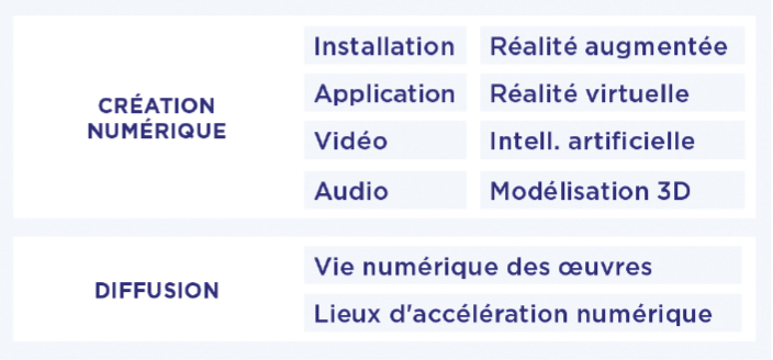 création